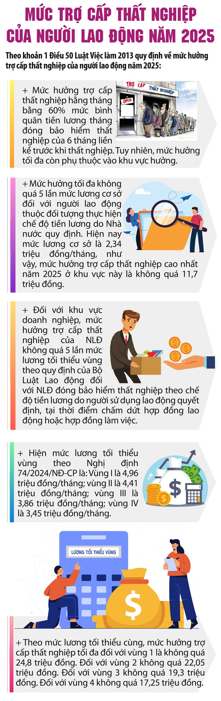 Mức trợ cấp thất nghiệp cao nhất của người lao động năm 2025- Ảnh 1.