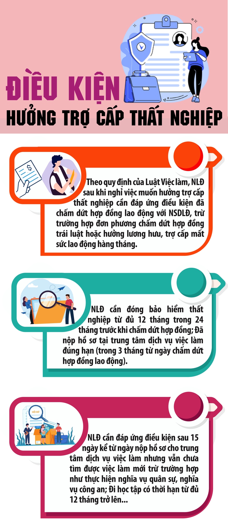 Điều kiện để người lao động được hưởng trợ cấp thất nghiệp năm 2025- Ảnh 1.