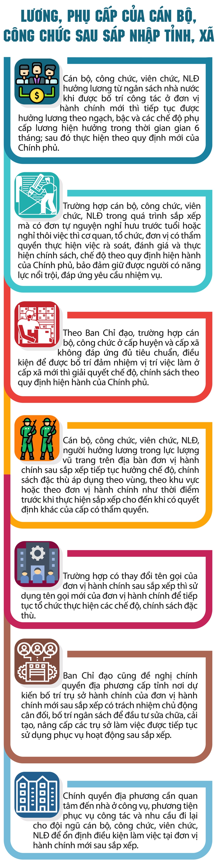 Chế độ lương, phụ cấp của cán bộ, công chức sau sáp nhập tỉnh, xã- Ảnh 1.