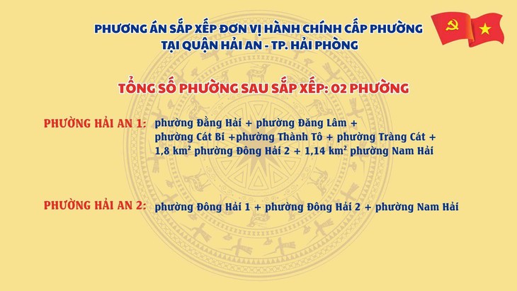 Hải Phòng, Hải Dương điều chỉnh phương án đặt tên xã sau sắp xếp, ưu tiên yếu tố văn hóa lịch sử- Ảnh 2. Hải Phòng, Hải Dương điều chỉnh phương án đặt tên xã sau sắp xếp, ưu tiên yếu tố văn hóa lịch sử- Ảnh 2.