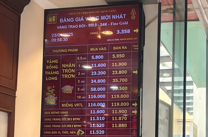 Giá vàng bất ngờ 'hạ nhiệt', người dân xếp hàng gom vàng nhẫn- Ảnh 3.