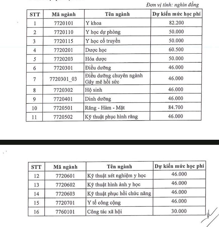 Thông tin mới nhất về học phí các trường đào tạo ngành Y Dược năm 2025- Ảnh 1.