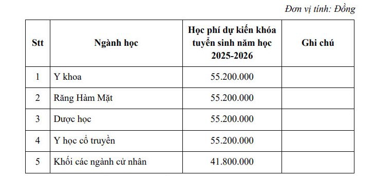 Thông tin mới nhất về học phí các trường đào tạo ngành Y Dược năm 2025- Ảnh 2.