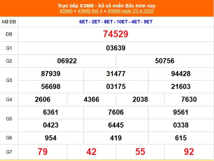 Kết quả xổ số miền Bắc hôm nay ngày 29/4/2025 - XSMB 29/4- Ảnh 7.