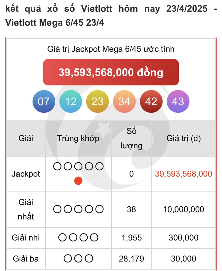 Kết quả xổ số Vietlott hôm nay 7/5/2025 - Vietlott 7/5 - Xổ số Mega 6/45 ngày 7/5- Ảnh 7. Kết quả xổ số Vietlott hôm nay 7/5/2025 - Vietlott 7/5 - Xổ số Mega 6/45 ngày 7/5- Ảnh 7.