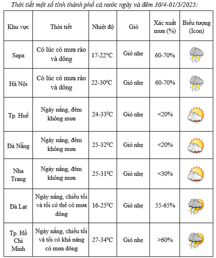 Miền Bắc mưa dông kéo dài đến trước nghỉ lễ 30/4-1/5- Ảnh 3.