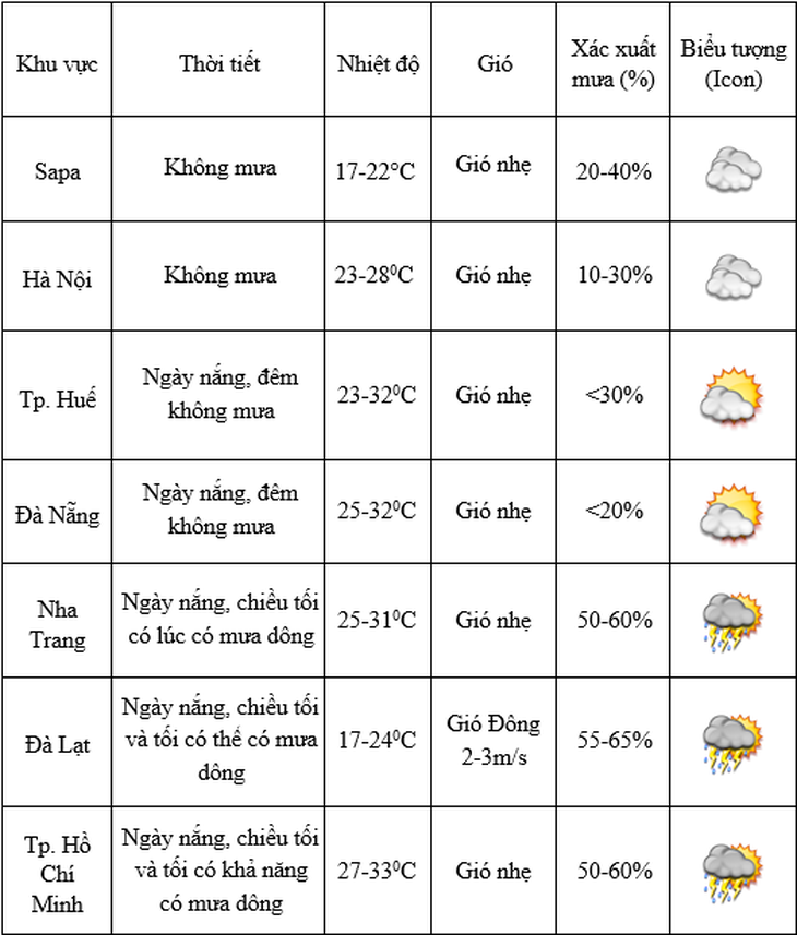 Cập nhật biến động mới nhất về thời tiết dịp nghỉ lễ 30/4-1/5- Ảnh 3.