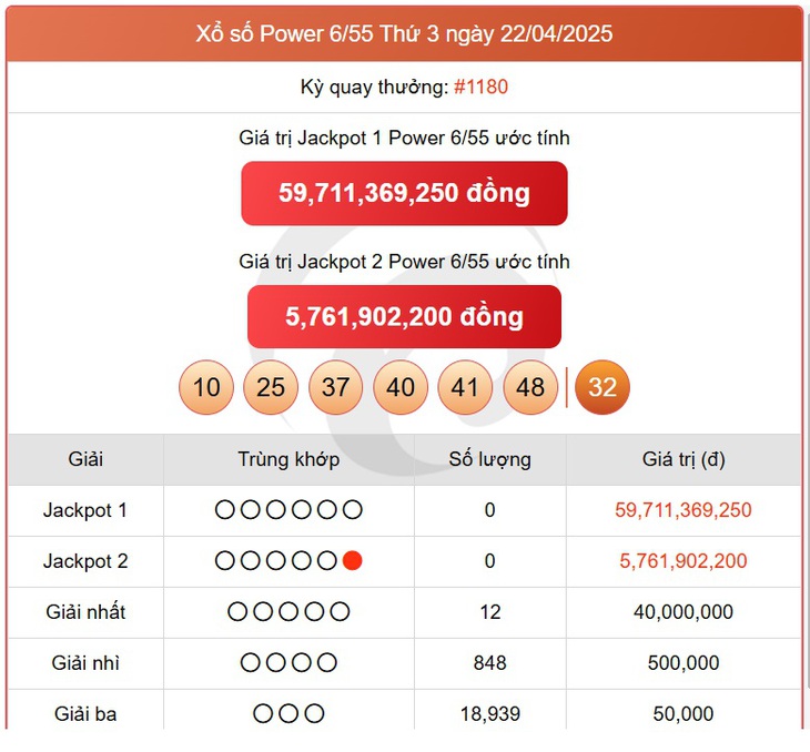 Kết quả xổ số Vietlott hôm nay 22/4/2025 - Vietlott 22/4 - Xổ số Power 6/55 ngày 22/4- Ảnh 1.