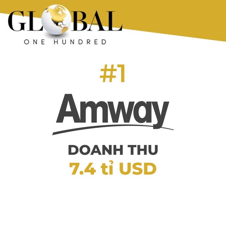 Amway Việt Nam vinh dự là doanh nghiệp FDI xuất sắc về dinh dưỡng và chăm sóc sức khỏe chủ động- Ảnh 3. Amway Việt Nam vinh dự là doanh nghiệp FDI xuất sắc về dinh dưỡng và chăm sóc sức khỏe chủ động- Ảnh 3.