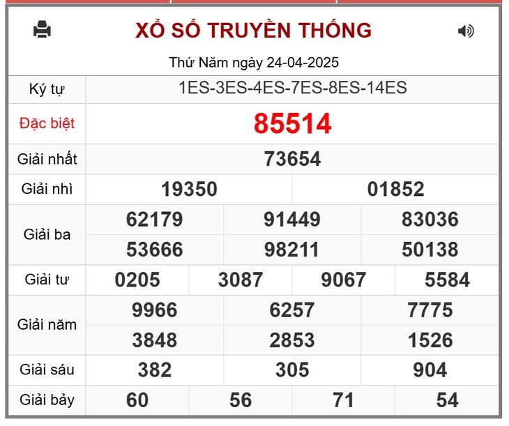 Kết quả xổ số miền Bắc hôm nay ngày 3/5/2025 - XSMB 3/5- Ảnh 10.