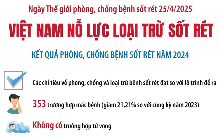 Việt Nam nỗ lực loại trừ sốt rét vào năm 2030