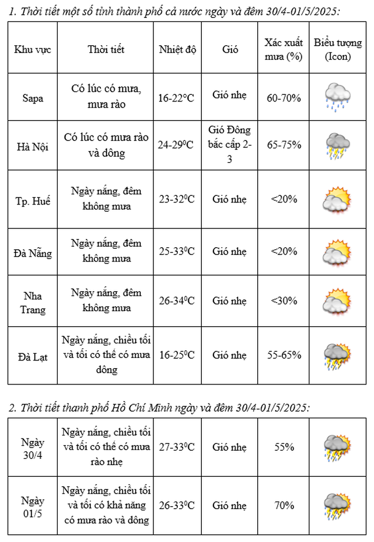 Những khu vực nào có mưa dông dịp nghỉ lễ 30/4-1/5?- Ảnh 3.