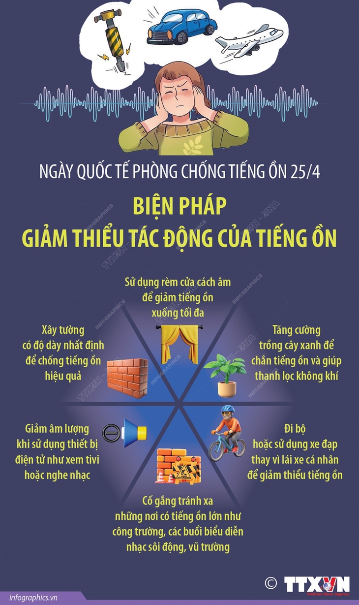 Ngày Quốc tế phòng, chống tiếng ồn 25/4/2025: Biện pháp giảm thiểu tác động của tiếng ồn- Ảnh 1. Ngày Quốc tế phòng, chống tiếng ồn 25/4/2025: Biện pháp giảm thiểu tác động của tiếng ồn- Ảnh 1.