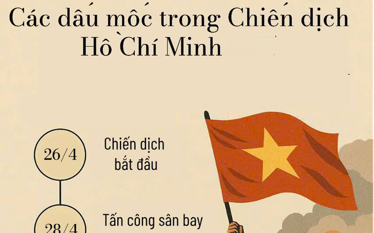 Những dấu mốc lịch sử chiến dịch Hồ Chí Minh – Bản hùng ca mở ra kỷ nguyên độc lập, thống nhất đất nước