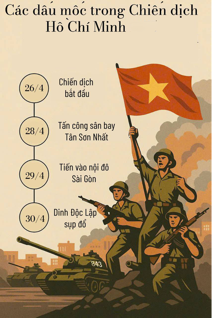 Những dấu mốc lịch sử chiến dịch Hồ Chí Minh – Bản hùng ca mở ra kỷ nguyên độc lập, thống nhất đất nước- Ảnh 1.