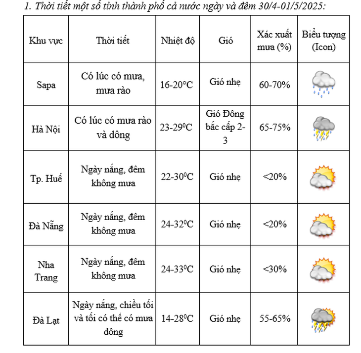 Khả năng cao Nam Bộ có mưa dông trong suốt kỳ nghỉ lễ 30/4-1/5- Ảnh 3. Khả năng cao Nam Bộ có mưa dông trong suốt kỳ nghỉ lễ 30/4-1/5- Ảnh 3.
