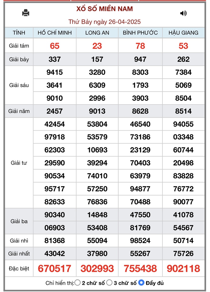 Kết quả xổ số miền Nam hôm nay ngày 3/5/2025 - XSMN 3/5- Ảnh 8.