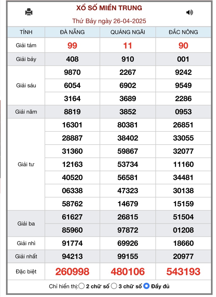 Kết quả xổ số miền Trung hôm nay ngày 3/5/2025 - XSMT 3/5- Ảnh 8.