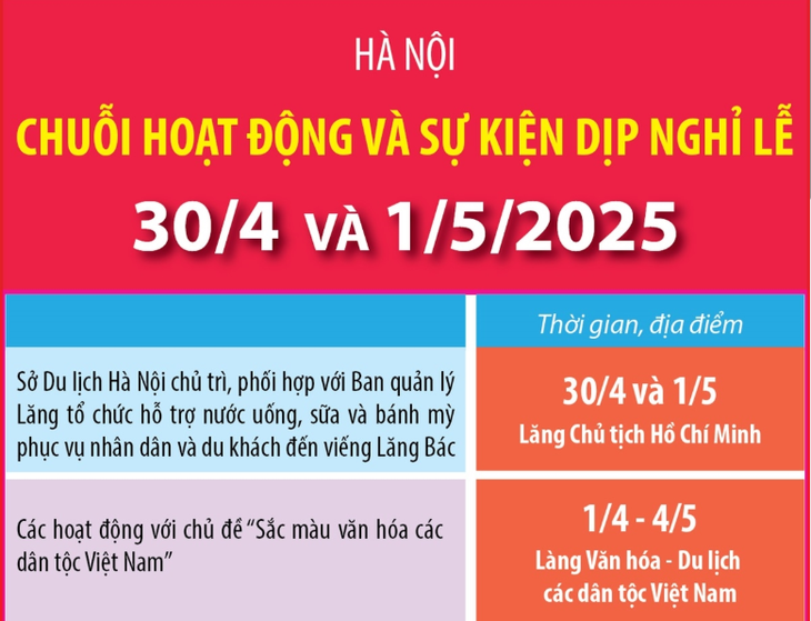 Hà Nội: Chuỗi hoạt động và sự kiện dịp nghỉ lễ 30/4 - 1/5/2025
