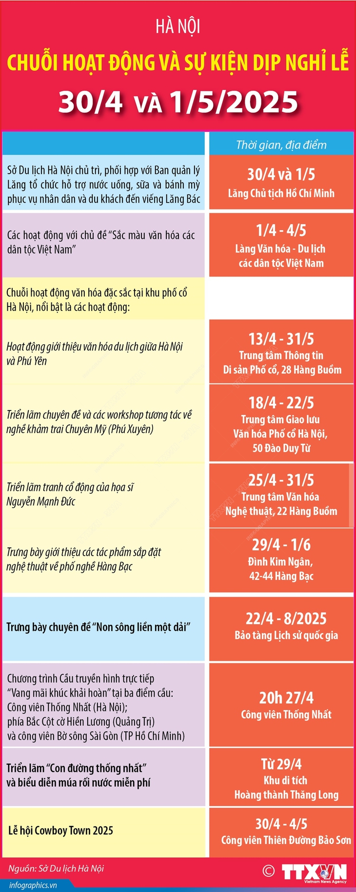 Hà Nội: Chuỗi hoạt động và sự kiện dịp nghỉ lễ 30/4 - 1/5/2025- Ảnh 1. Hà Nội: Chuỗi hoạt động và sự kiện dịp nghỉ lễ 30/4 - 1/5/2025- Ảnh 1.