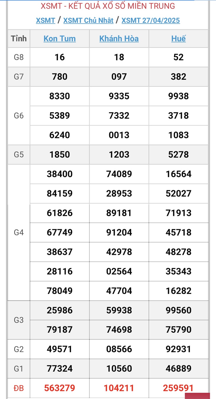 Kết quả xổ số miền Trung hôm nay ngày 3/5/2025 - XSMT 3/5- Ảnh 7.