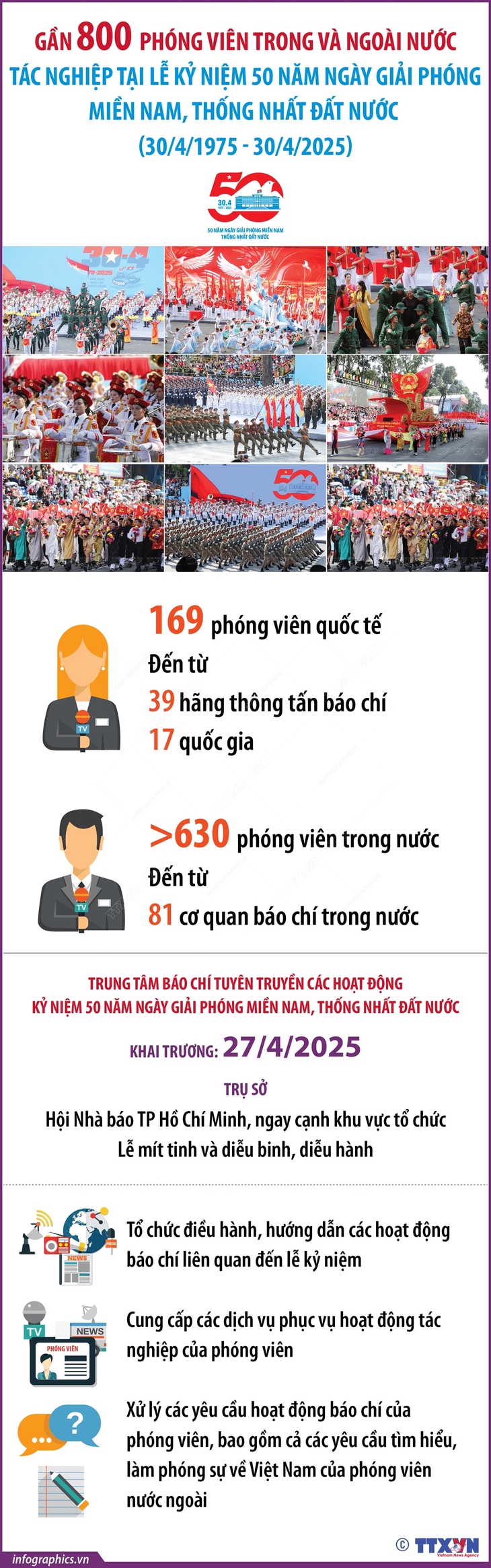 Khoảng 800 phóng viên trong và ngoài nước tác nghiệp tại Đại lễ 30/4- Ảnh 1. Khoảng 800 phóng viên trong và ngoài nước tác nghiệp tại Đại lễ 30/4- Ảnh 1.