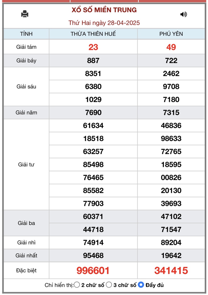 Kết quả xổ số miền Trung hôm nay ngày 5/5/2025 - XSMT 5/5- Ảnh 8.