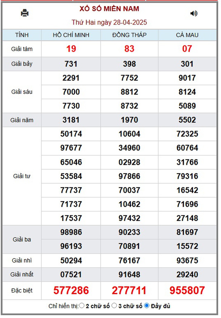Kết quả xổ số miền Nam hôm nay ngày 5/5/2025 - XSMN 5/5- Ảnh 8. Kết quả xổ số miền Nam hôm nay ngày 5/5/2025 - XSMN 5/5- Ảnh 8.