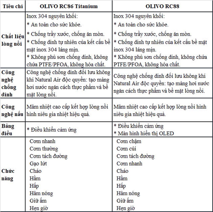Olivo ra mắt nồi cơm điện lòng inox 304 an toàn cho sức khỏe- Ảnh 4.
