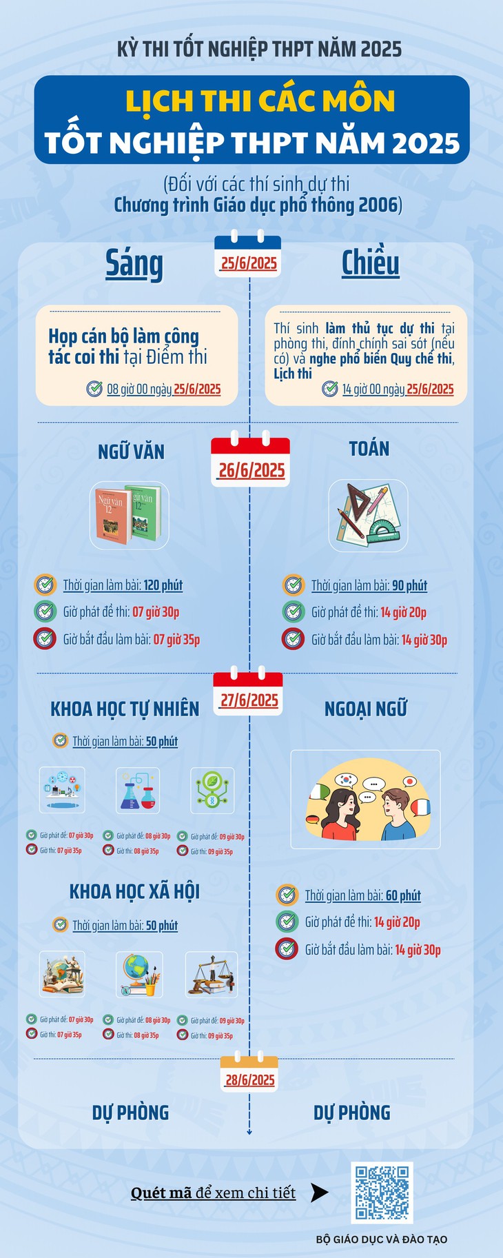 Cả nước có hơn 1,16 triệu thí sinh đăng ký dự thi tốt nghiệp THPT 2025- Ảnh 1.