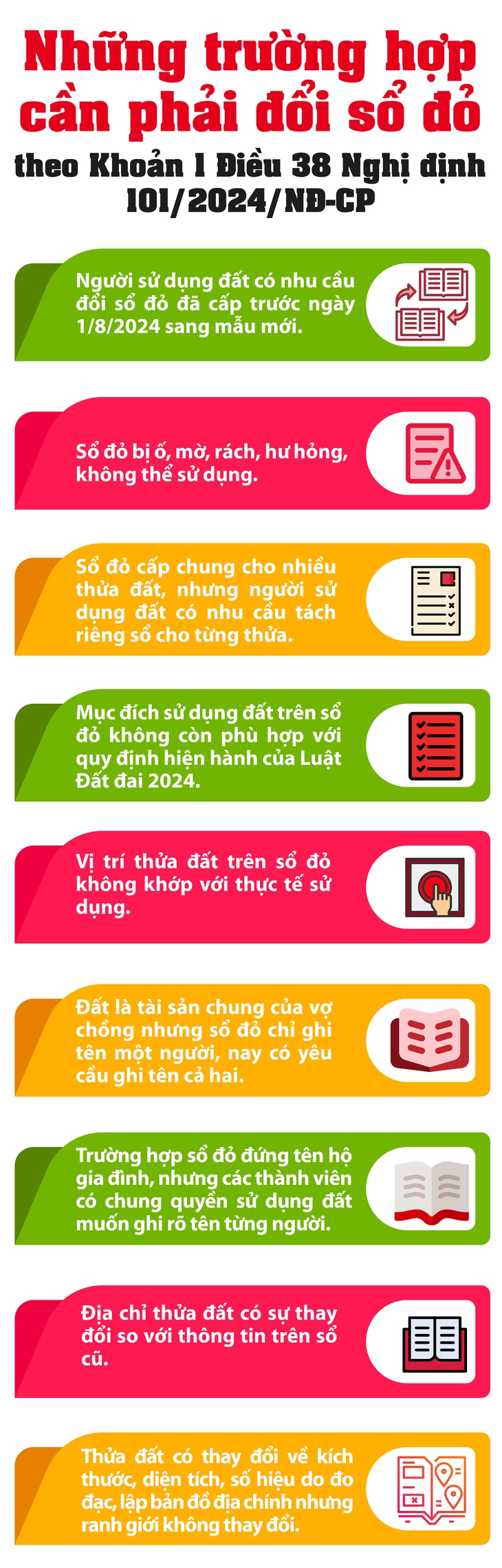 Những trường hợp cần đổi sổ đỏ theo quy định mới- Ảnh 1.