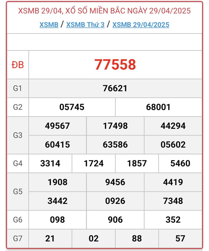 Kết quả xổ số miền Bắc hôm nay ngày 5/5/2025 - XSMB 5/5- Ảnh 7. Kết quả xổ số miền Bắc hôm nay ngày 5/5/2025 - XSMB 5/5- Ảnh 7.