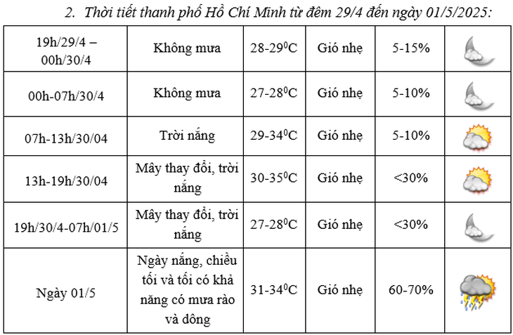 Thông tin mới nhất về thời tiết dịp nghỉ lễ 30/4-1/5- Ảnh 4.