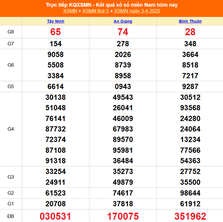 XSMN 5/4 - Kết quả xổ số miền Nam hôm nay 5/4/2025 - KQXSMN ngày 5/4- Ảnh 3.
