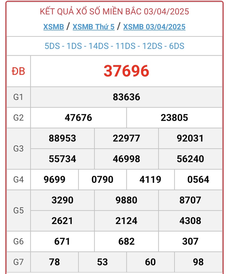 XSMB 11/4 - Kết quả xổ số miền Bắc hôm nay 11/4/2025 - KQXSMB ngày 11/4- Ảnh 9.