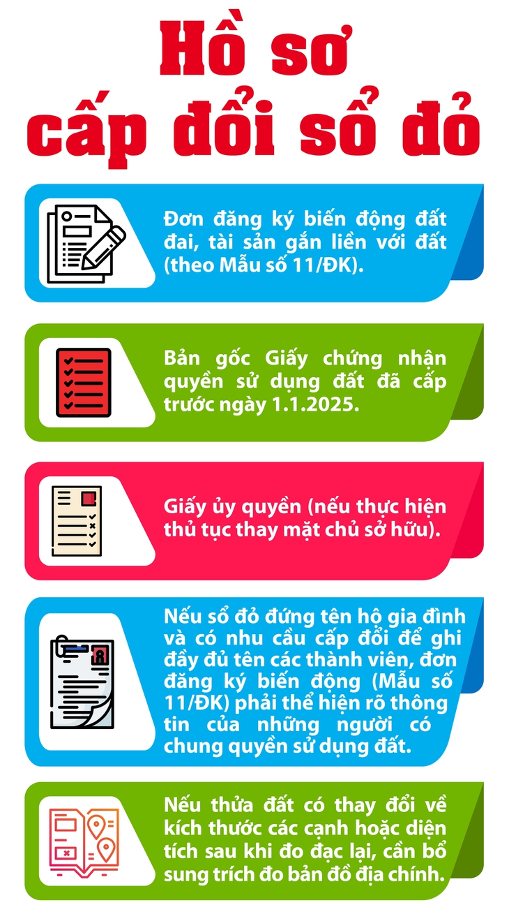 Hồ sơ cấp đổi sổ đỏ năm 2025 cần những gì?- Ảnh 1.