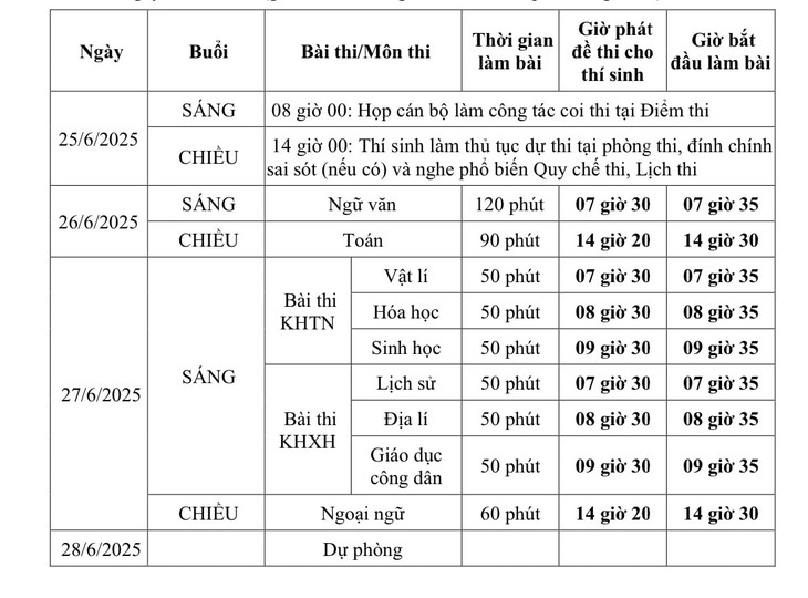 Công bố thí sinh không đủ điều kiện thi tốt nghiệp THPT vào ngày nào?- Ảnh 2.