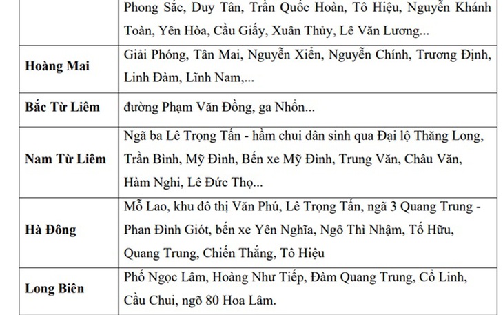 Những tuyến phố có nguy cơ ngập sâu ở Hà Nội do mưa lớn đêm qua- Ảnh 4. Những tuyến phố có nguy cơ ngập sâu ở Hà Nội do mưa lớn đêm qua- Ảnh 4.