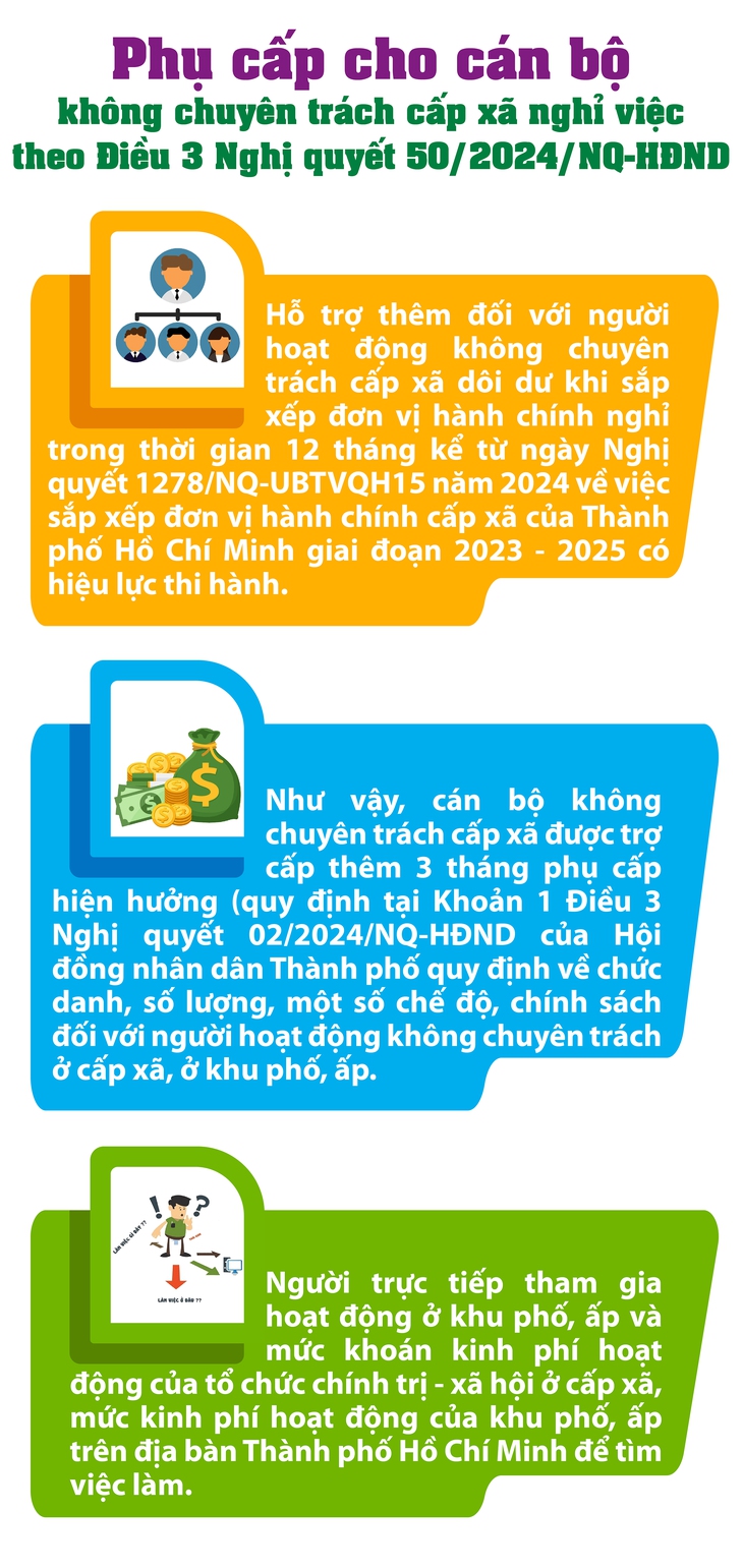 Cán bộ không chuyên trách cấp xã nghỉ việc được hưởng thêm phụ cấp ra sao?- Ảnh 1. Cán bộ không chuyên trách cấp xã nghỉ việc được hưởng thêm phụ cấp ra sao?- Ảnh 1.