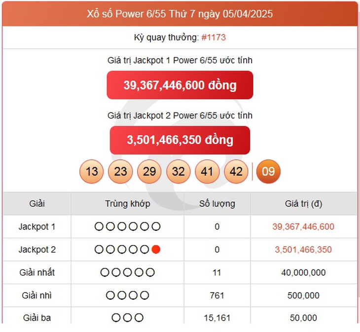 Vietlott 5/4 - Kết quả xổ số Vietlott hôm nay 5/4/2025 - Xổ số Power 6/55 ngày 5/4- Ảnh 1. Vietlott 5/4 - Kết quả xổ số Vietlott hôm nay 5/4/2025 - Xổ số Power 6/55 ngày 5/4- Ảnh 1.