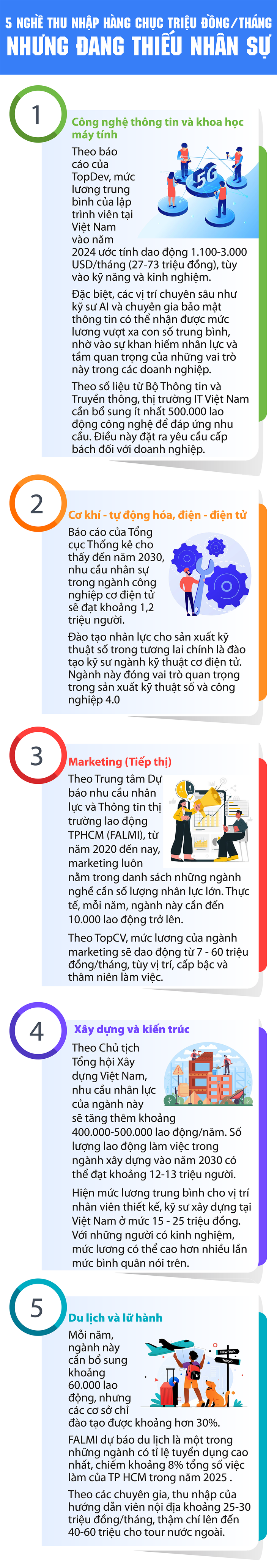 5 nghề thu nhập hàng chục triệu đồng/tháng nhưng đang rất thiếu nhân sự năm 2025- Ảnh 1.