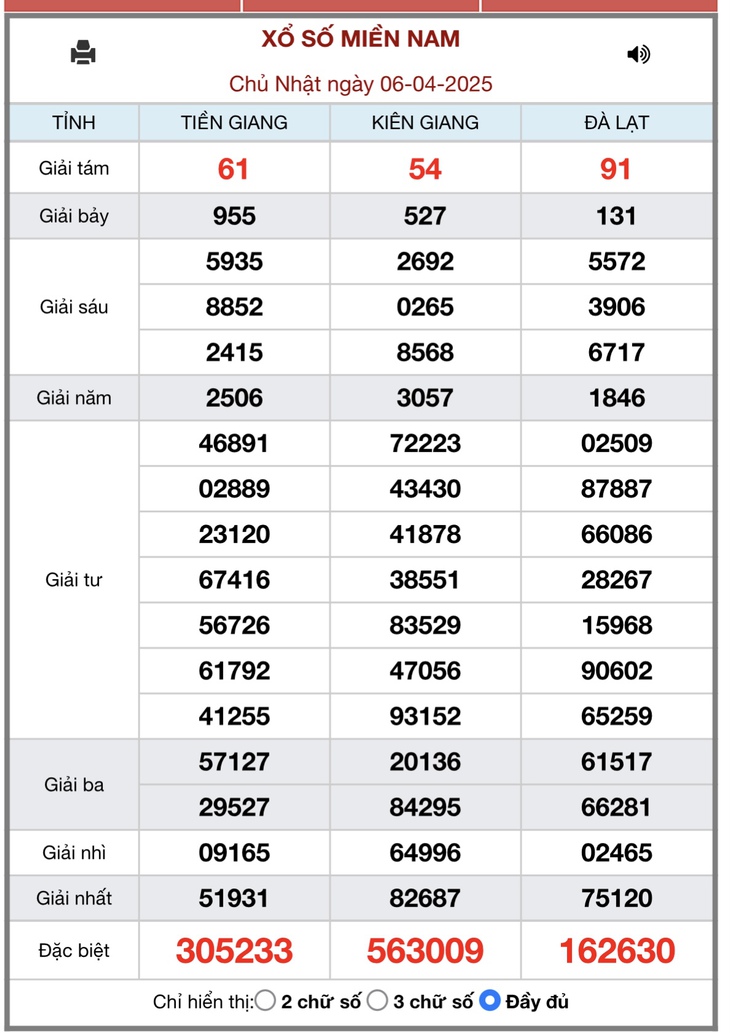 XSMN 11/4 - Kết quả xổ số miền Nam hôm nay 11/4/2025 - KQXSMN ngày 11/4- Ảnh 6.