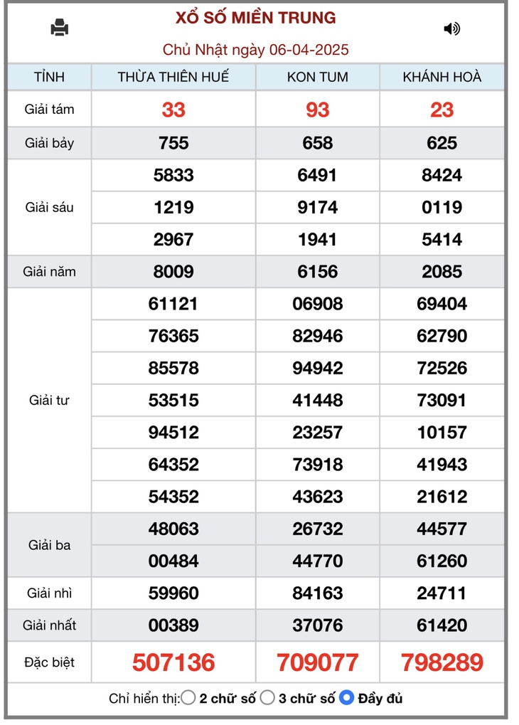 XSMT 11/4 - Kết quả xổ số miền Trung hôm nay 11/4/2025 - KQXSMT ngày 11/4- Ảnh 6.