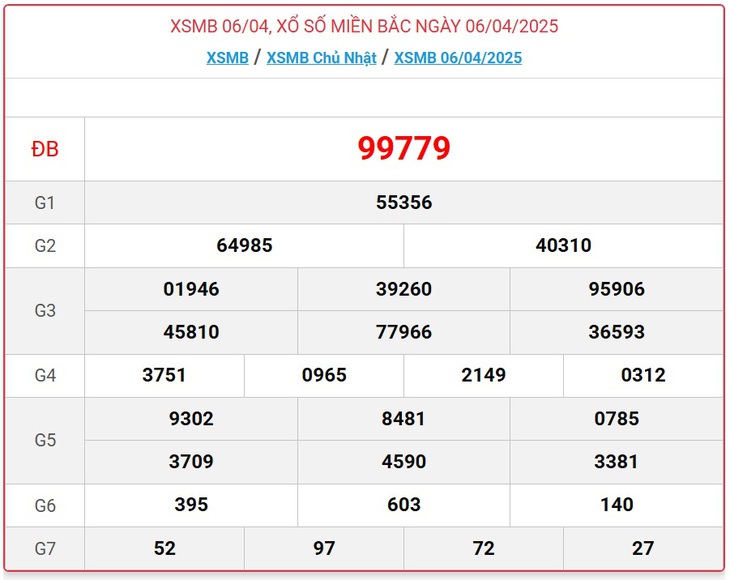 XSMB 11/4 - Kết quả xổ số miền Bắc hôm nay 11/4/2025 - KQXSMB ngày 11/4- Ảnh 6.