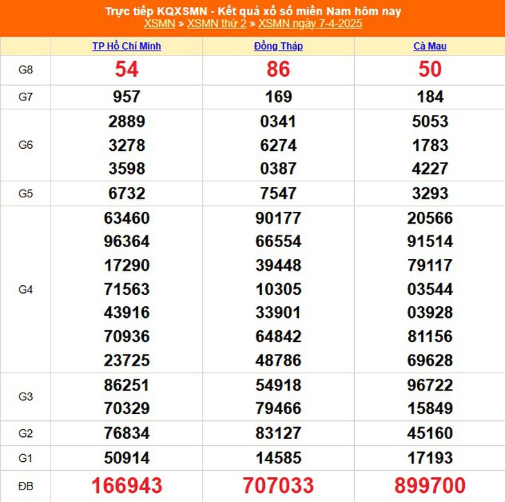 XSMN 11/4 - Kết quả xổ số miền Nam hôm nay 11/4/2025 - KQXSMN ngày 11/4- Ảnh 5.