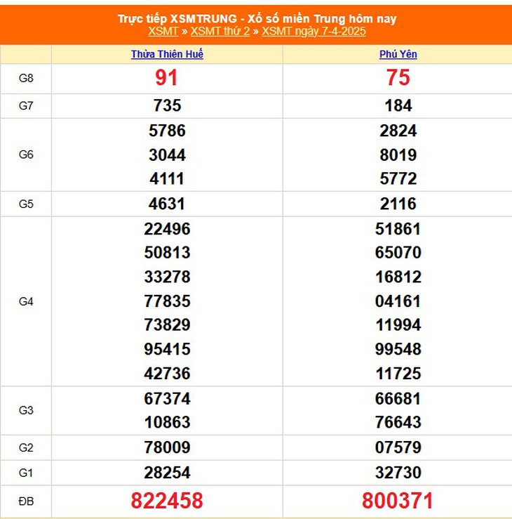 XSMT 11/4 - Kết quả xổ số miền Trung hôm nay 11/4/2025 - KQXSMT ngày 11/4- Ảnh 5.