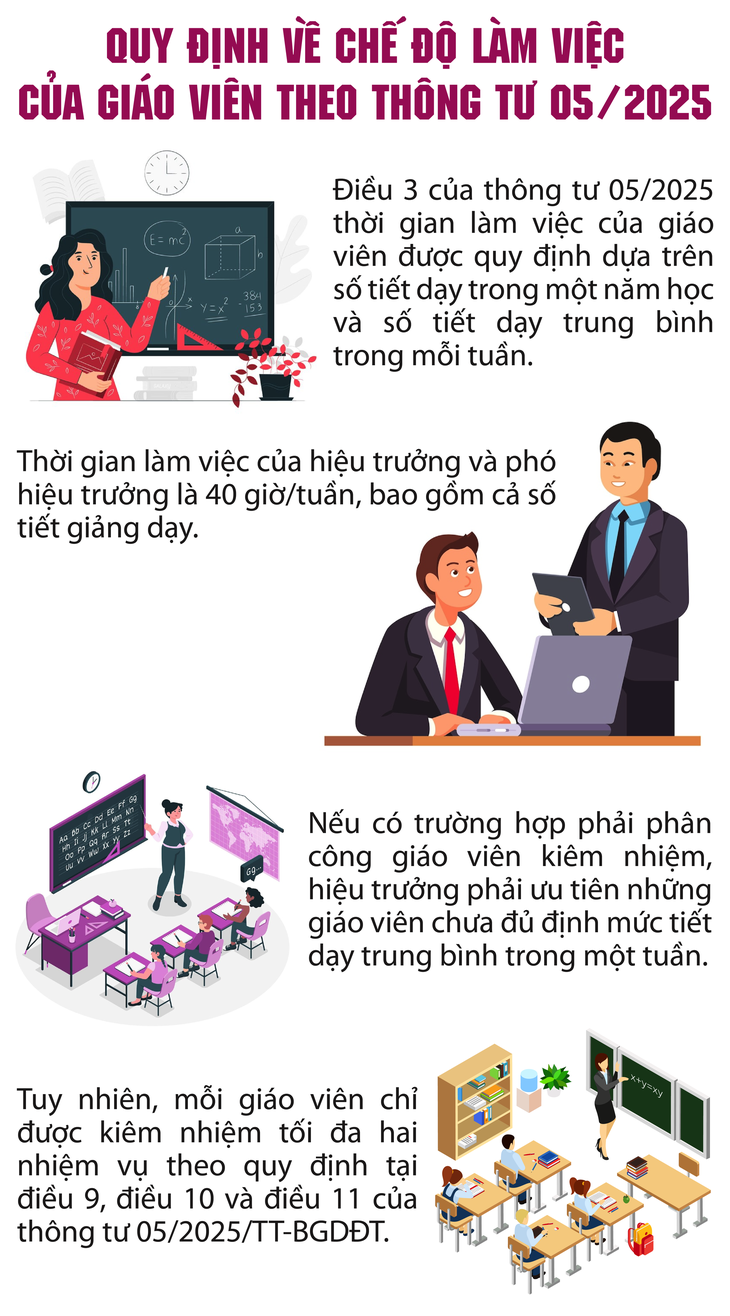 Quy định mới về cách làm việc của giáo viên có hiệu lực từ 22/4- Ảnh 1.