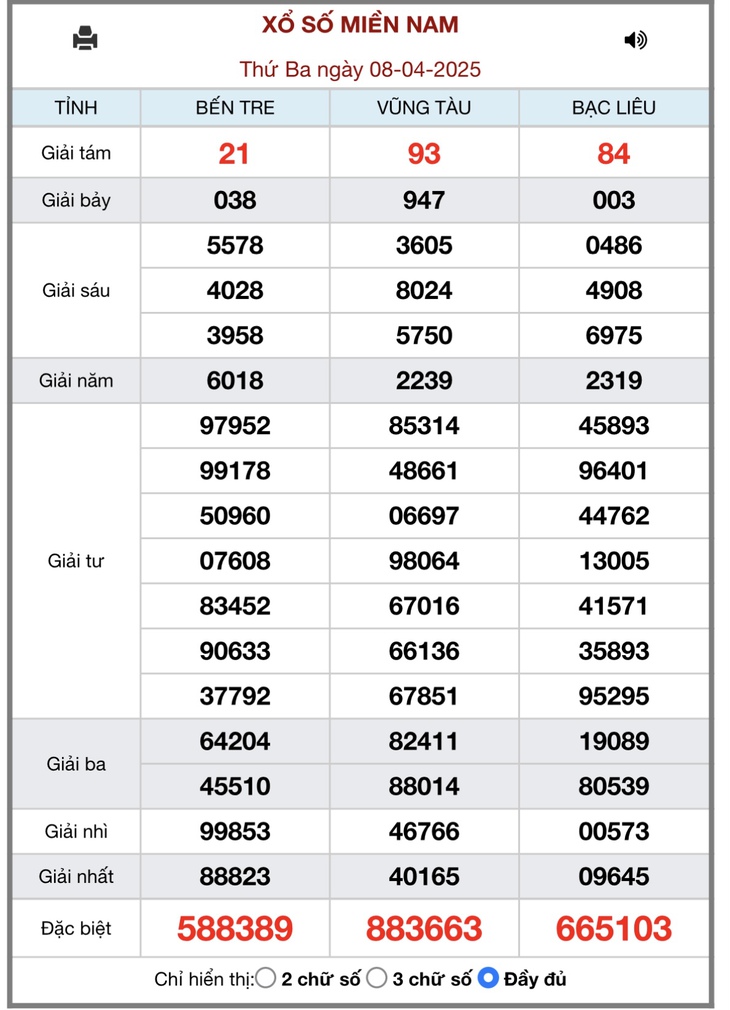 XSMN 11/4 - Kết quả xổ số miền Nam hôm nay 11/4/2025 - KQXSMN ngày 11/4- Ảnh 4.