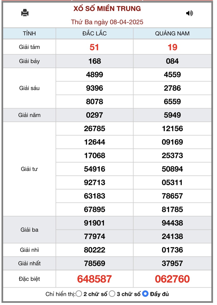 XSMT 11/4 - Kết quả xổ số miền Trung hôm nay 11/4/2025 - KQXSMT ngày 11/4- Ảnh 4.
