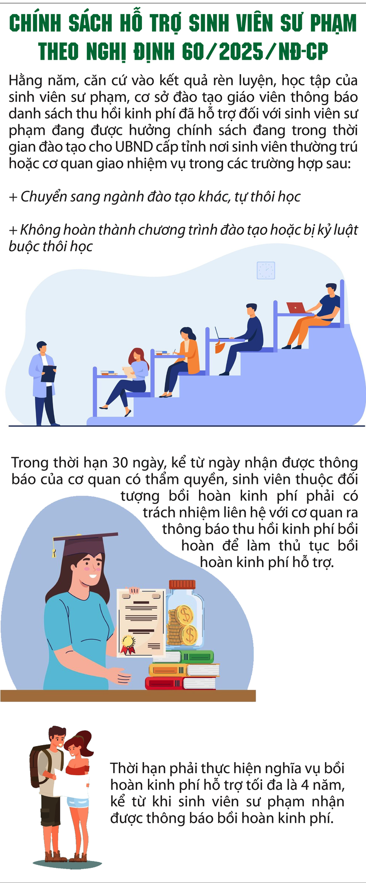 Sửa quy định về chính sách hỗ trợ sinh viên sư phạm có hiệu lực từ 20/4- Ảnh 1.